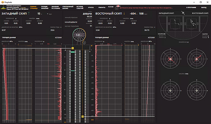 Condition monitoring software